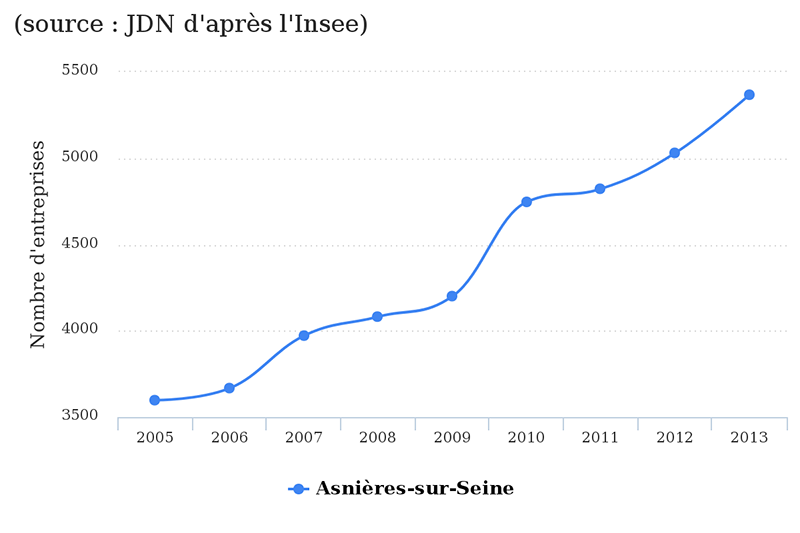 asniere-sur-seine-jdn1