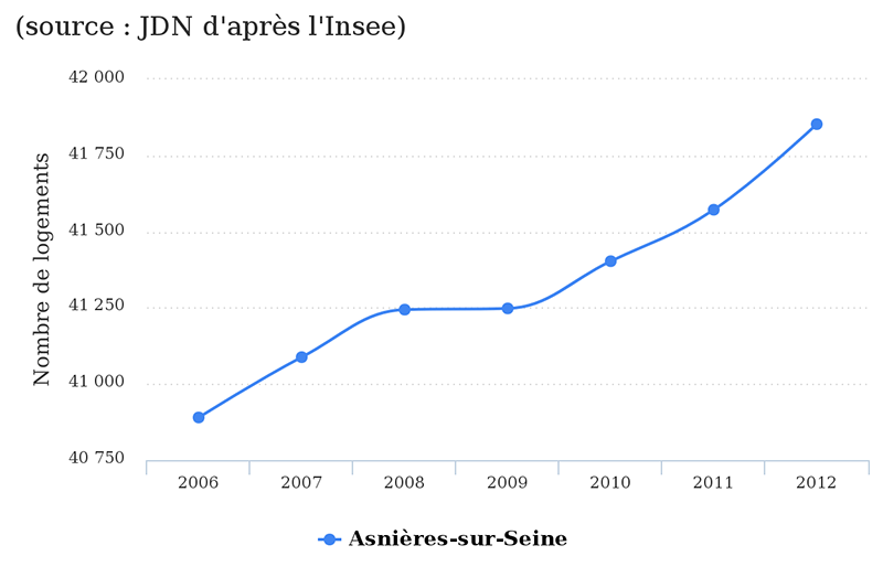 asniere-sur-seine-jdn2