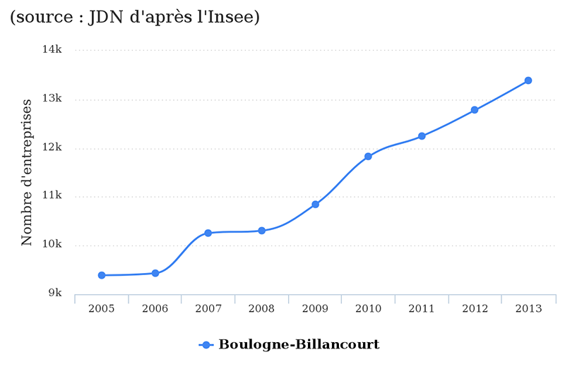 boulogne-billancourt-jdn