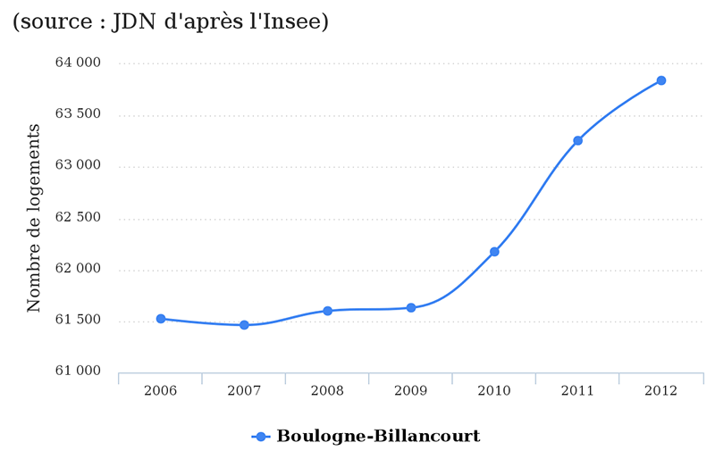 boulogne-billancourt-jdn