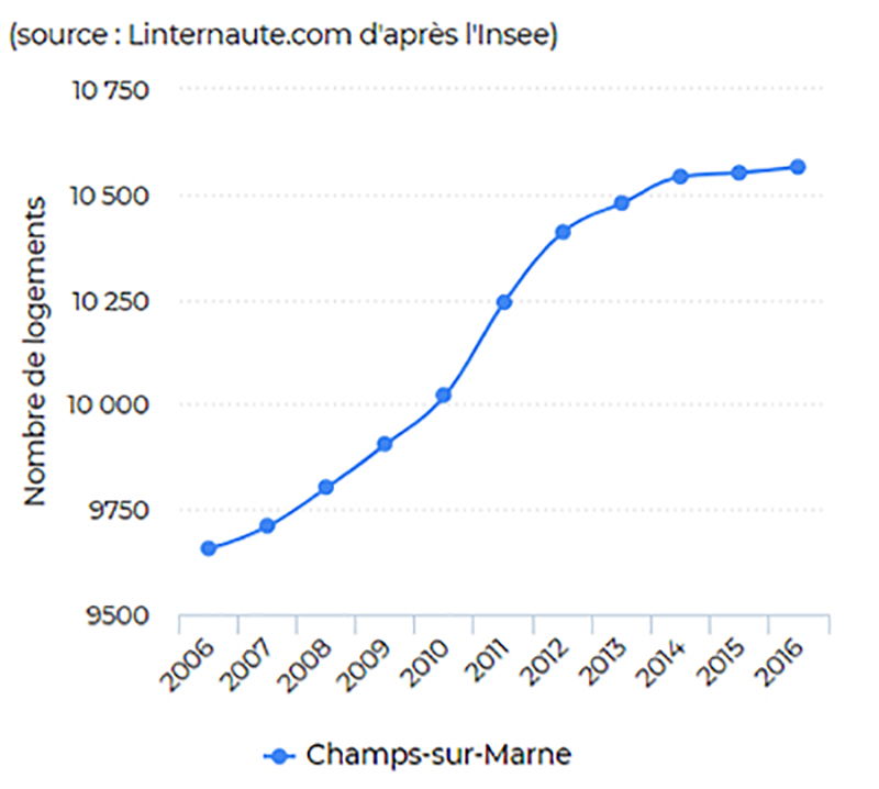 Champs-sur-Marne_parc_immobilier_arcalys_archives