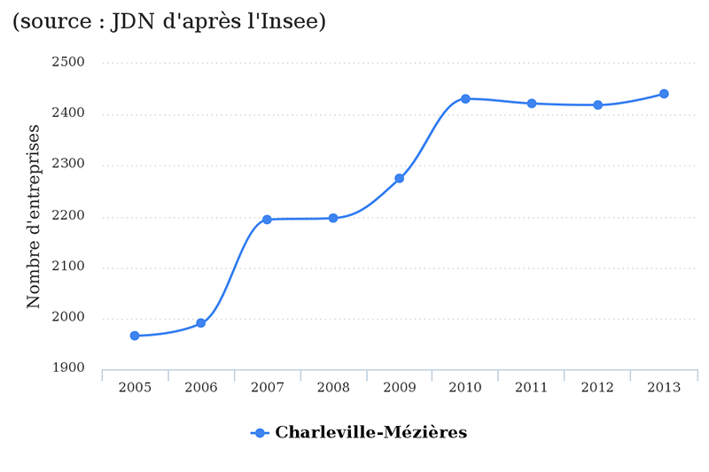 charleville-mezieres-jdn