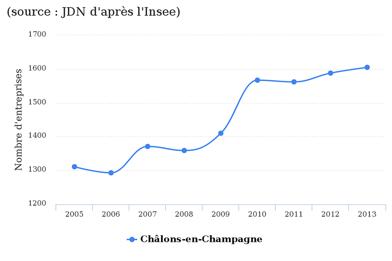 chalons-champagne-jdn