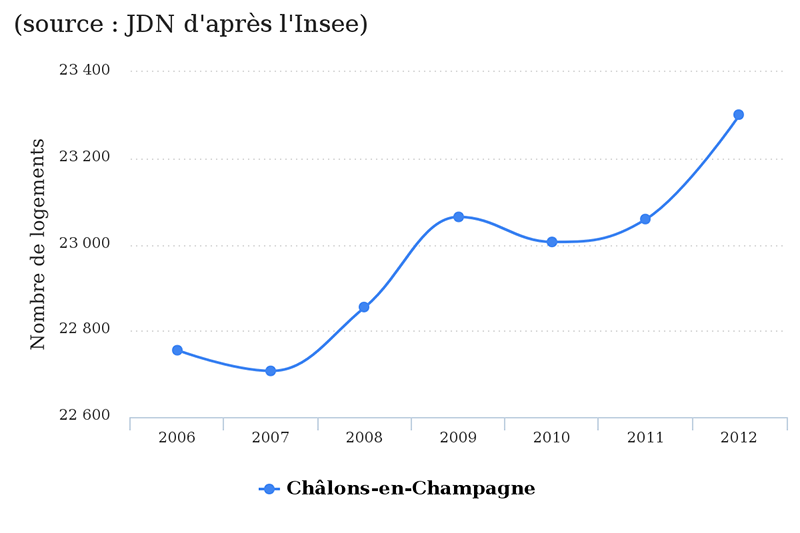 chalons-champagne-jdn1