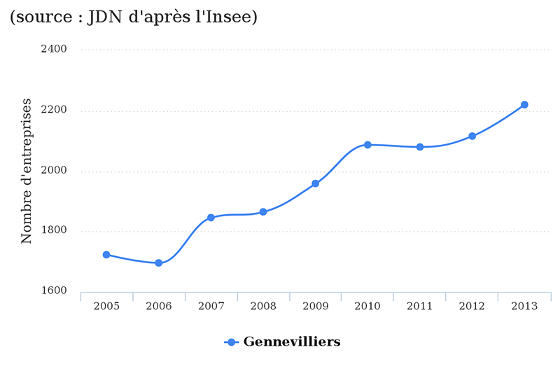 gennevillier-jdn