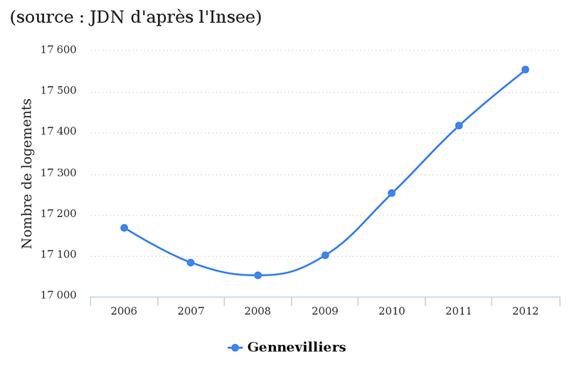 gennevillier-jdn1