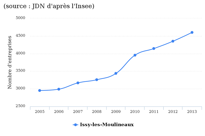 issy-les-moulineaux-jdn