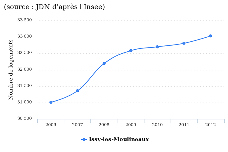 issy-les-moulineaux-jdn1