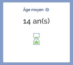 Age moyen des entreprises à Lagny-sur-Marne