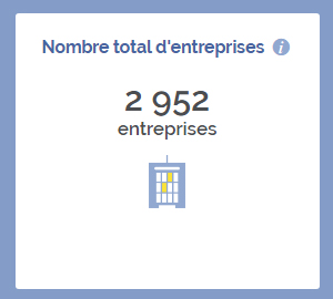 Création d'entreprise à Lagny-sur-Marne