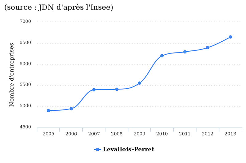 levallois-perret-jdn