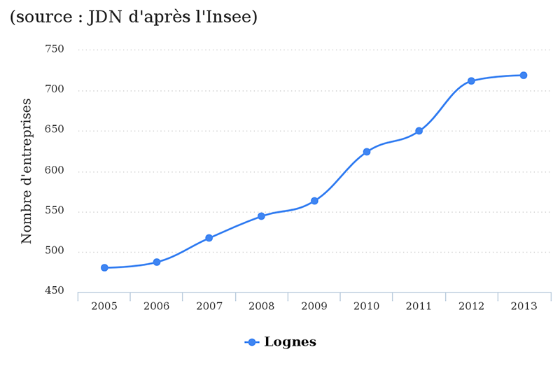 lognes-jdn