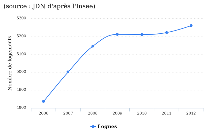 lognes-jdn2