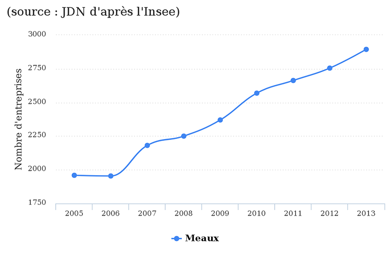 meaux-jdn