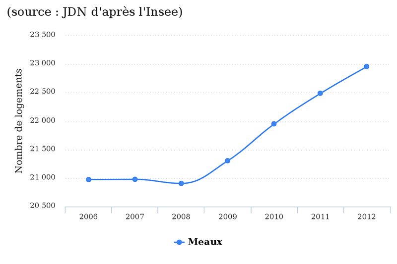 meaux-jdn