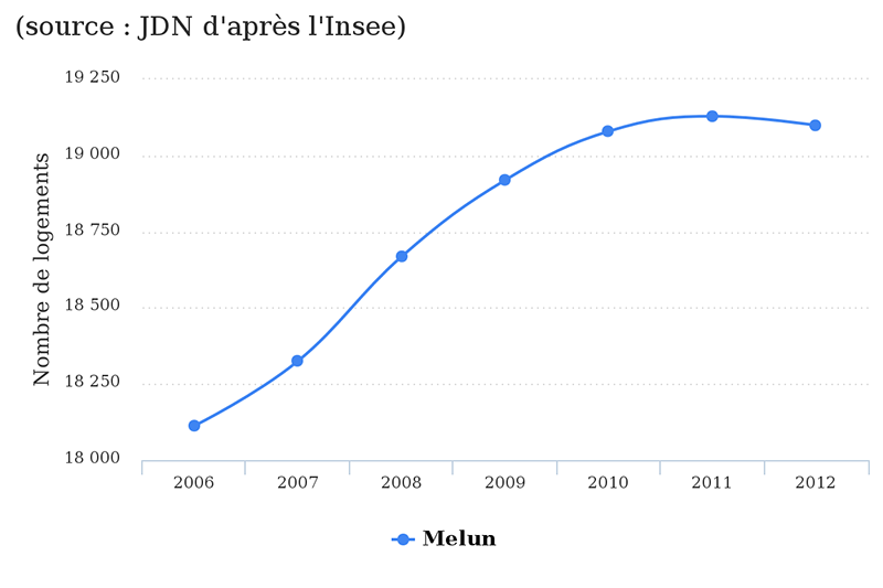 melun-jdn2