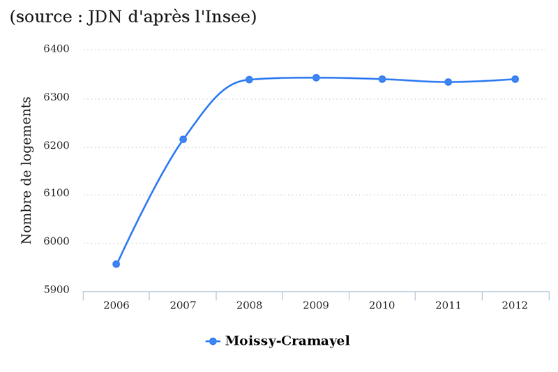 moissy-cramayel-jdn2