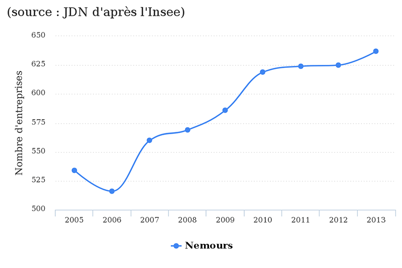 nemours-jdn1