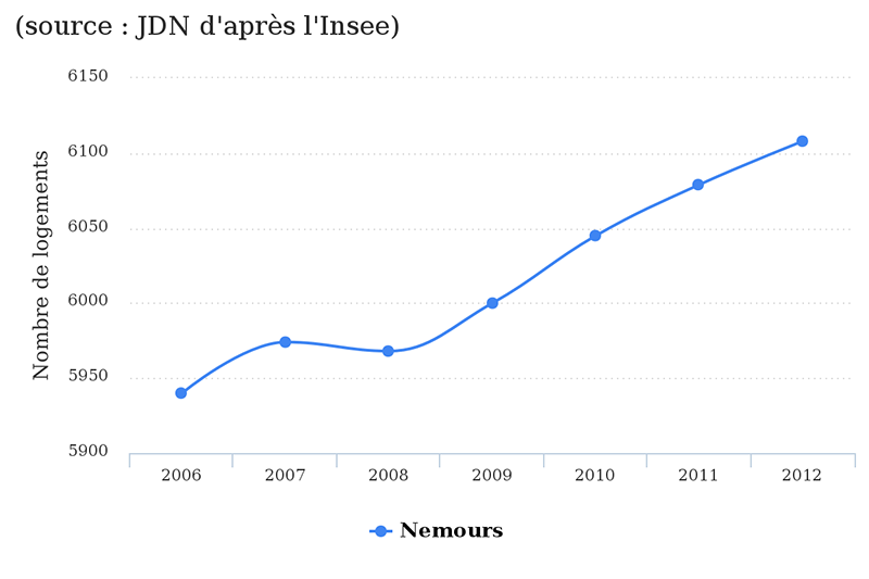 nemours-jdn2