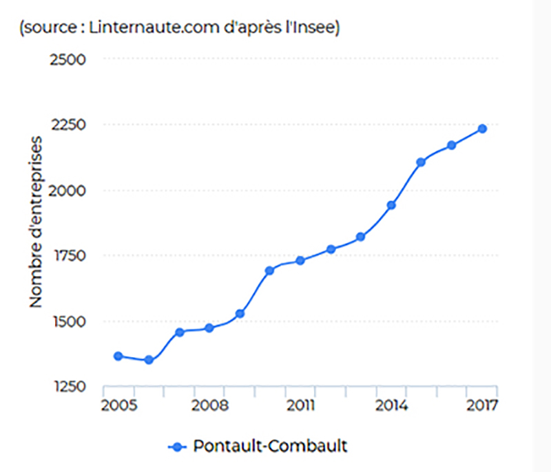 Pontault_Combault_entreprises_arcalys_archives