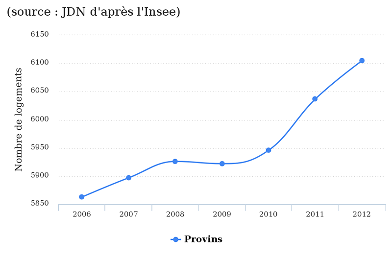 provins-jdn2