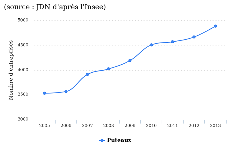 puteaux-jdn