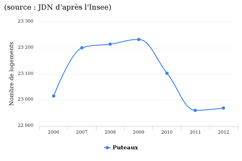 puteaux-jdn1