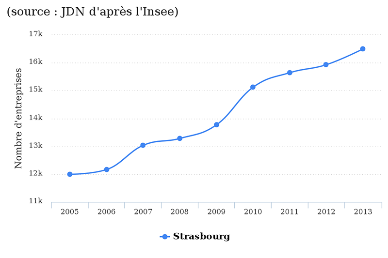 strasbourg-jdn