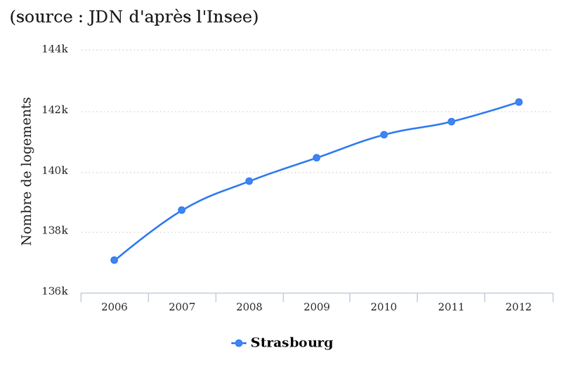 strasbourg-jdn1