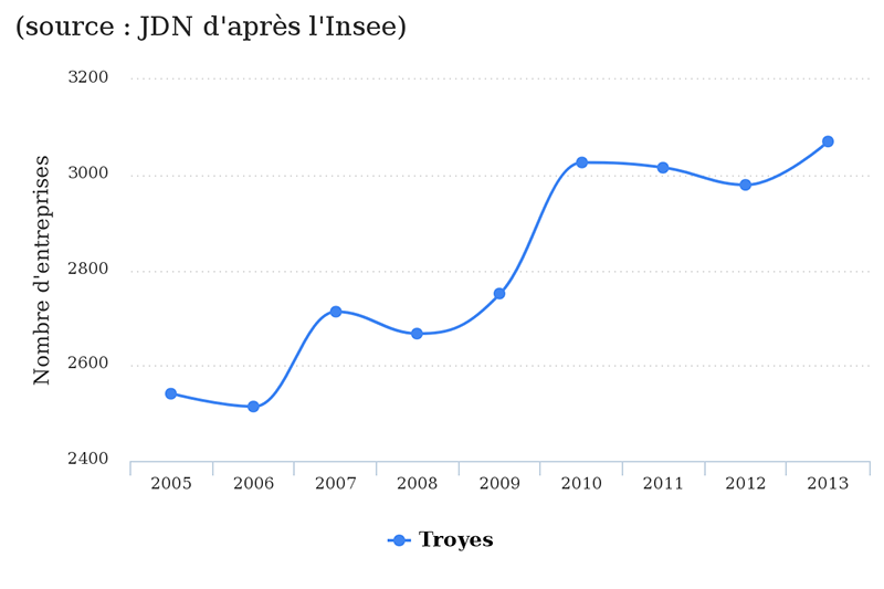 troyes-jdn