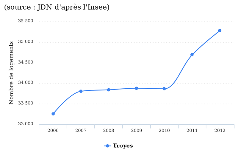 troyes-jdn1