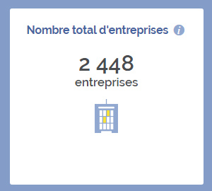 Création d'entreprise à Villeparisis