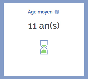 Age moyen des entreprises de Villepinte