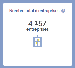 Création d'entreprise à Villepinte