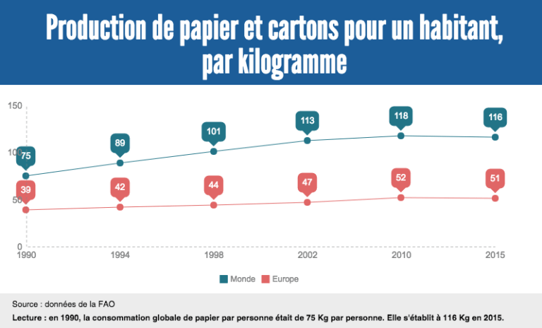 archivage-physique-production-de-papier-parhabitant