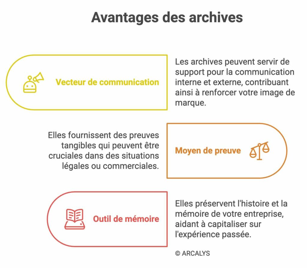 montrer les trois avantages de bonnes archives en entreprise