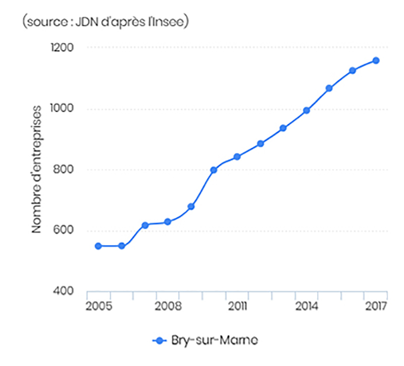 bry-sur-marne-entreprises-archives-arcalys