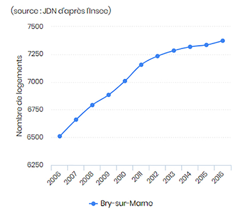 bry-sur-marne-parc-immobilier