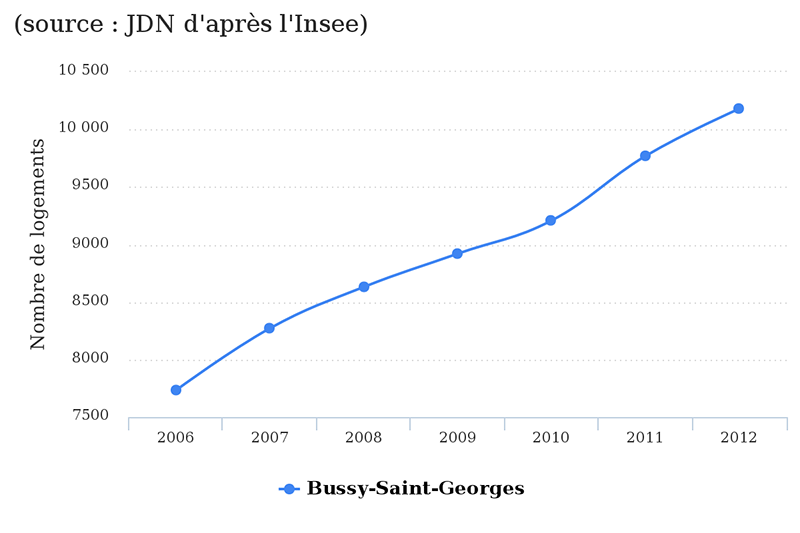 bussy-saint-georges-jdn2