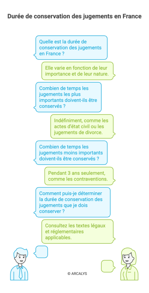 mémo des jugements à conserver en france