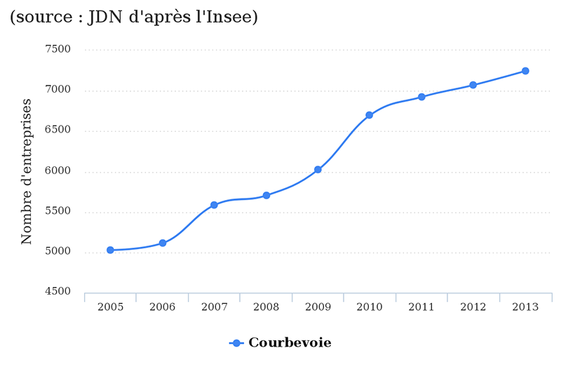 courbevoie-jdn