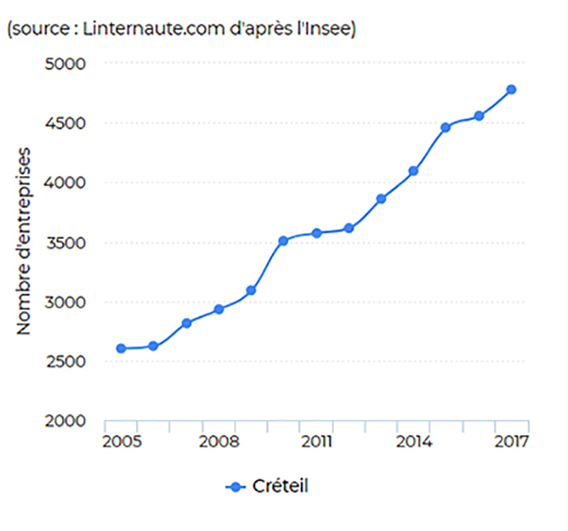 creteil-entreprises-arcalys-archives