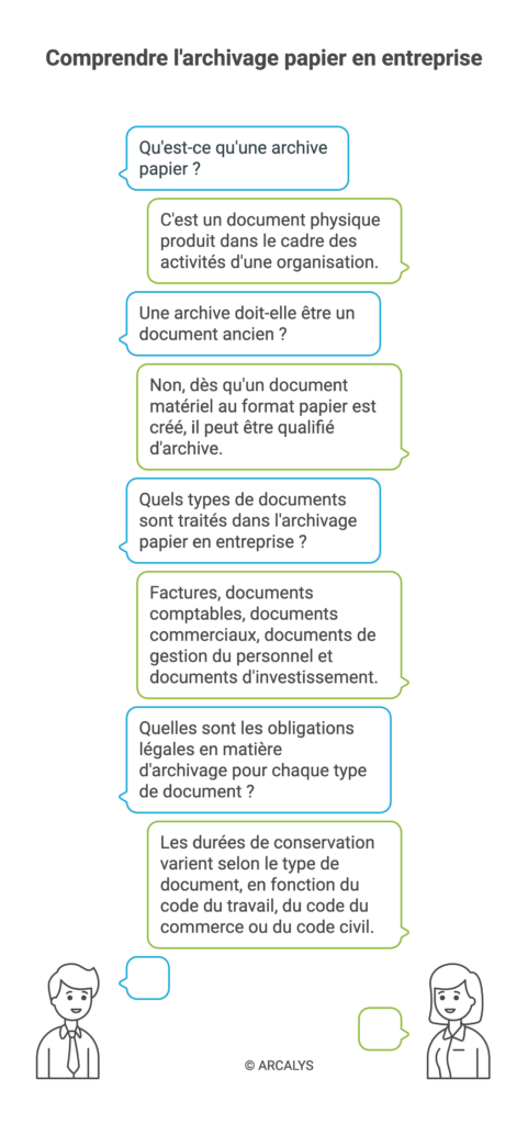 chat questions réponses sur l'archivage en entreprise