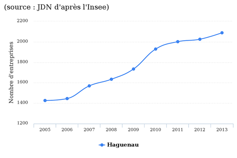 haguenau-jdn