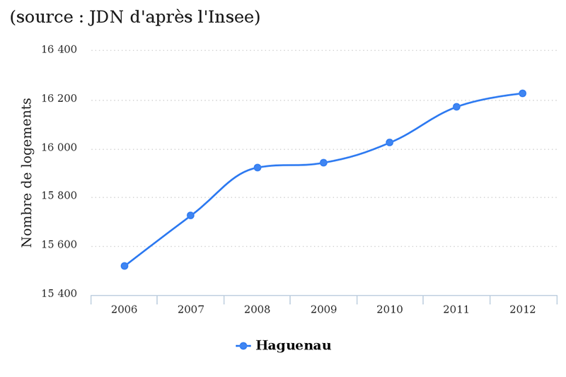 haguenau-jdn1