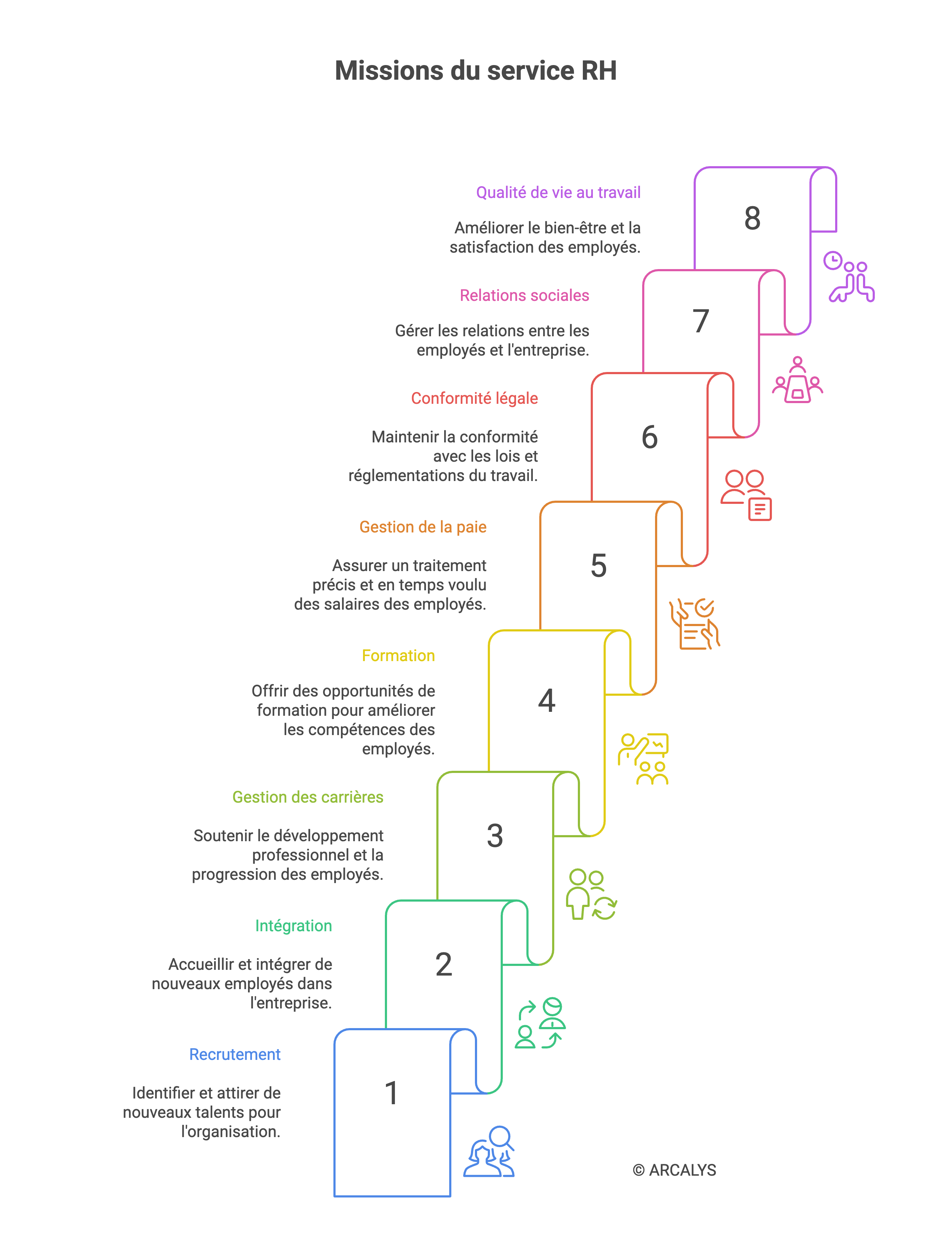 dessin des missions service ressources humaines