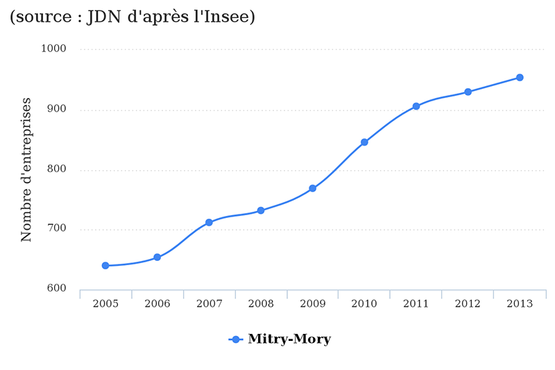 mitry-mory-jdn