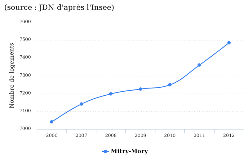 mitry-mory-jdn1