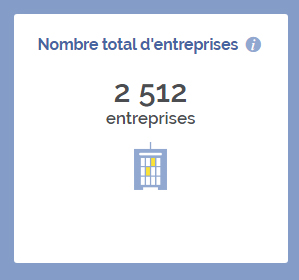 nombre-entreprises-bry-sur-marne