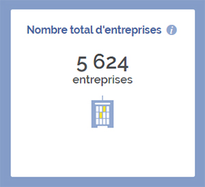 nombre-entreprises-noisy-le-sec